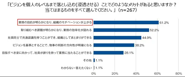 【8/21大阪開催】社員が主体的に会社の未来を描くことの重要性とは（セミナーレポート）