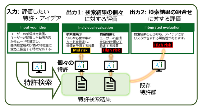 「大規模言語モデルを用いた特許評価システム」の研究成果を学術発表・「プロンプト最適化エンジンPrompTuner」がデロイトトーマツミック研究所の生成AI市場調査に掲載