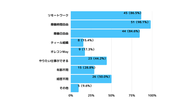 自分らしくある！働き方についてアンケート調査
