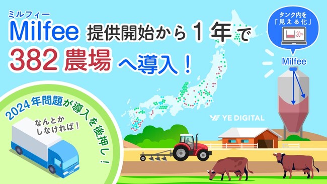 飼料タンク残量管理ソリューション「Milfee」1年で382農場へ導入!!