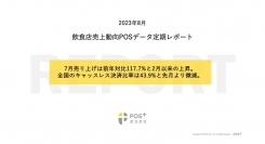 クラウド型モバイルPOSレジ「POS+（ポスタス）」飲食店売上動向レポート2023年8月