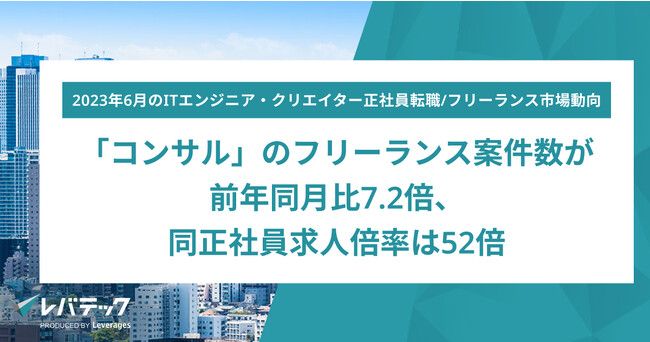 「コンサル」フリーランス案件数が前年同月比7.2倍、正社員求人倍率は52倍