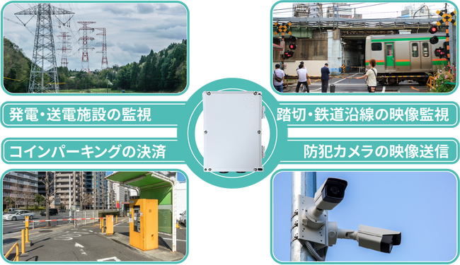 無線LAN搭載の屋外版コンパクトルーターAC25の販売開始お知らせ