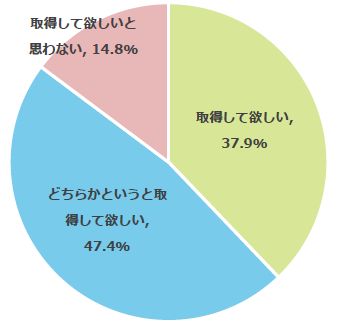 中学生保護者の85.3％が子どもに英検(R)を取得して欲しいと回答　明光義塾調べ「中学生の資格・検定に関する意識・実態調査」　