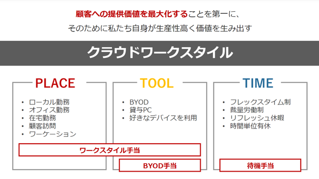 サーバーワークス、退職者が選ぶ「辞めたけど良い会社ランキング」【中小ベンチャー企業編】にて8,045社中、上位8位にランクイン