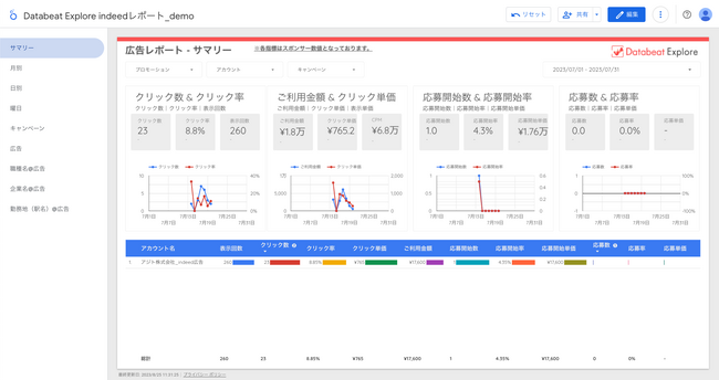 Indeed広告に特化したレポートテンプレートリリースのお知らせ