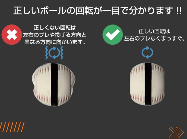 【回転軸の可視化ツール】回転軸を意識することで、球質や変化球の変化量をアップすることが可能なスローイングスピナーが日本で販売開始！