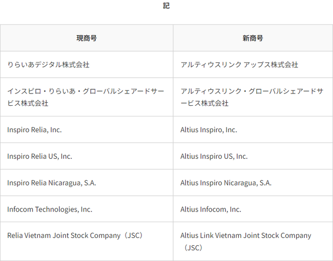 連結子会社の商号変更に関するお知らせ
