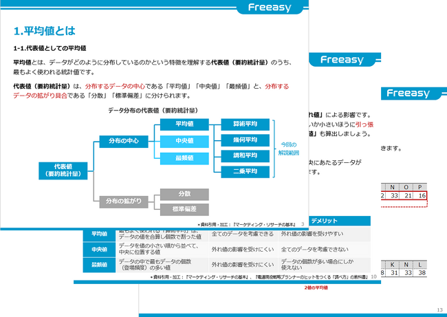 『平均値の求め方（算出方法）と活用例』に関するホワイトペーパーを無料公開！