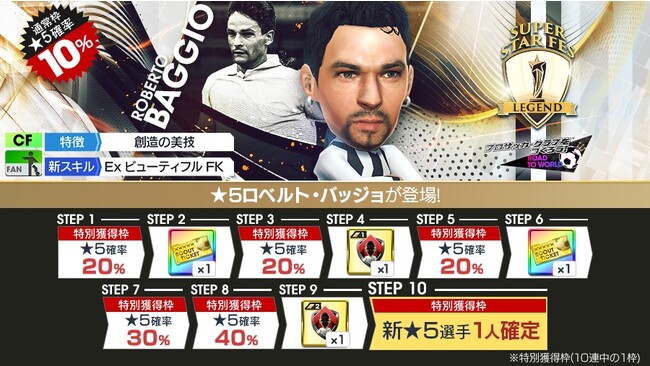 『プロサッカークラブをつくろう! ロード・トゥ・ワールド』「ロベルト・バッジョ」などイタリア強豪クラブのスーパースターが新★5選手として登場する“SUPER STAR FES LEGEND”開催！