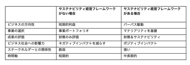 桜美林大学、企業のESG/サステナビリティ業務の中核人材を育成する、チーフサステナビリティオフィサー（CSO)人材育成プログラム、認定資格制度もスタート。
