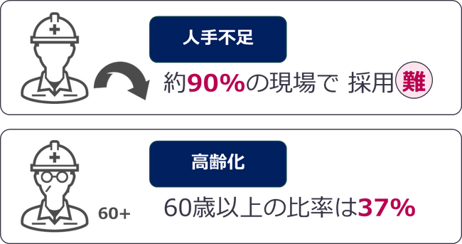 Hmcomm、「FAST-Dモニタリングエディション」の評価利用プランを提供開始