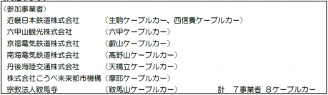 ー 関西初！ケーブルカー事業者の共催によるケーブルカーイベント ー　「関西ケーブルカーまつり2023 in IKOMA」を開催します！