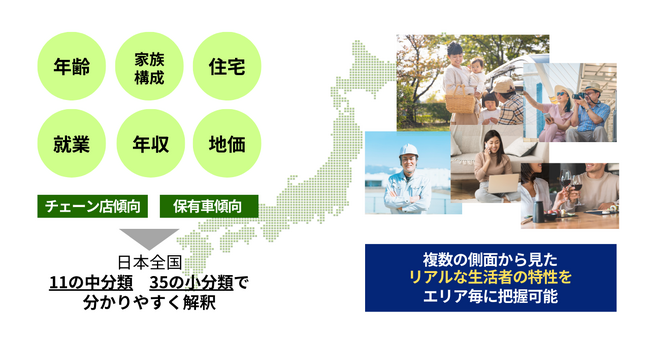 優先すべき顧客のペルソナ像や販促エリアを浮き彫りにするエリアセグメンテーションデータ「c-japan(R)」、最新版の提供を開始