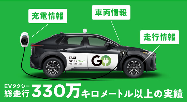 「タクシー産業GXプロジェクト」 運輸全体の最適な運行マネジメント計画に向け EVタクシー総走行実績330万キロメートル以上の検証で得られた 車両/走行/充電情報などのデータ提供を開始