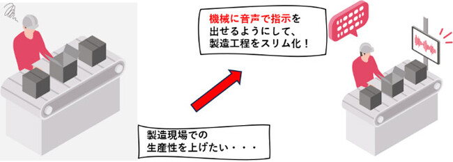AI音声認識ライブラリ ailia AI Speech取り扱い開始のお知らせ