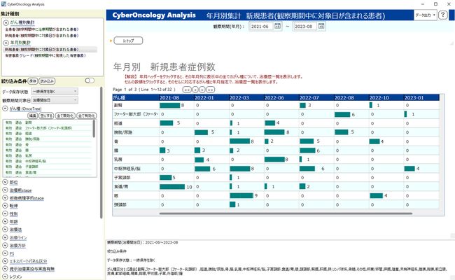 リアルワールドデータ可視化ツール「Cyber Oncology Analysis」の提供について