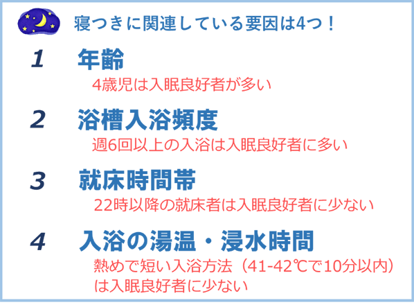 入浴で子どもの寝つきが向上する!?　週６回以上の浴槽入浴で子どもの寝つきが良くなる可能性　