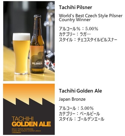 立飛ブルワリー 世界的な品評会 「World Beer Awards 2023 (WBA)」 で「立飛Pilsner」 金賞、「立飛Golden Ale」銅賞、2つのビールが受賞