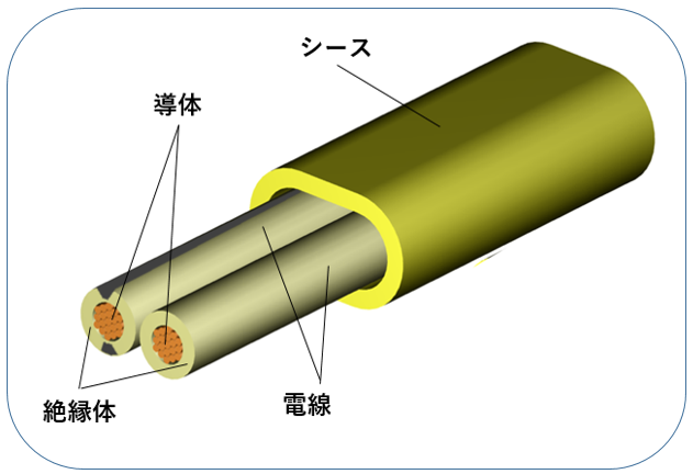 サイドエアバッグハーネス用の軽量・細径化ケーブルを新たに開発