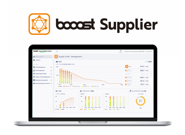 アスクルとbooost technologiesが共同で業界に先駆け、サプライチェーン全体のCO2排出量削減に向けた取り組みを８月より本格始動