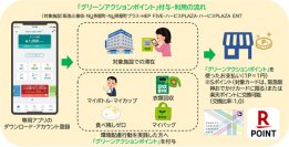 第2回 阪急阪神の大阪梅田地区6つの商業施設で環境配慮行動の促進や習慣化を目指す実証実験