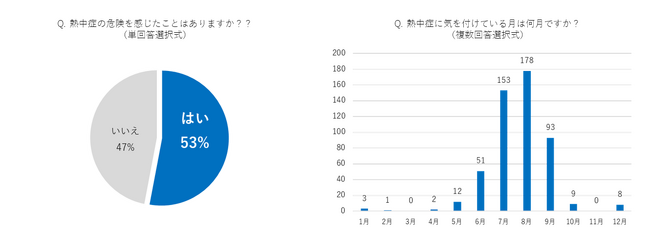 油断しがちな「秋の熱中症」に関する調査|日本トリム水ニュース