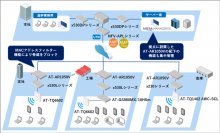 ＜ファームウェアバージョンアップで機能拡張を実施＞低価格のVPNルーターで拠点間接続が可能に！