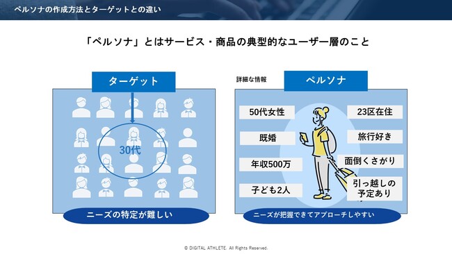 AirCourse DXシリーズ「Webマーケティング」登場