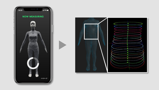ZOZOSUIT(R)を用いた側弯症検知