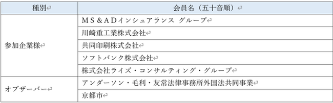 デジタル空間上の仮想オフィスの導入に向けた実証実験に関する報告書公表のお知らせ