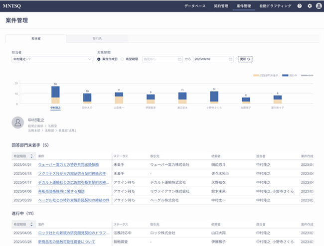企業の契約業務DXを実現するMNTSQ、新機能「業務分析ダッシュボード」「ナレッジ自動提案」を提供開始へ