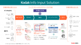 KODAK Info Input Solution フロー図 KODAK Info Input Solution フロー図