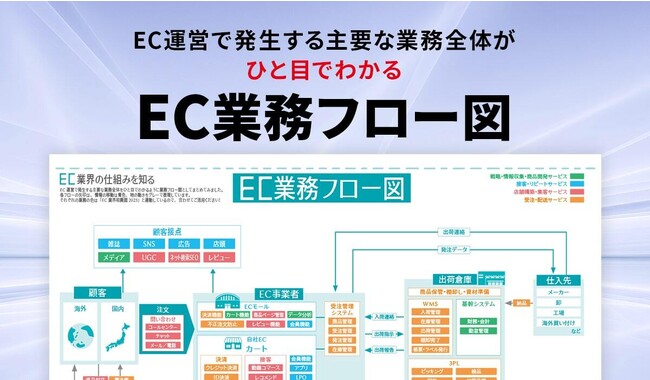 EC業界の仕組み丸わかり！ ECに関わる担当者必見の「EC業務フロー図」完成