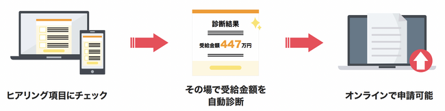 【23自治体目】ライトアップ、宇都宮市へ「Ｊシステム（補助金・助成金自動診断システム）」を提供開始。