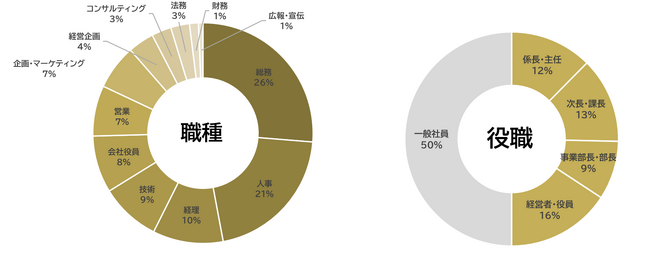 管理部門向けビジネスメディア「労務SEARCH」、メディア事業開始から1年で会員数が2万人を突破！
