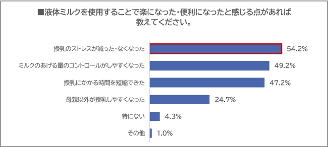 「もしも」の時に慌てない！ 液体ミルクは日常使いしながら、かしこく備蓄　～約6割が利用経験のある液体ミルク、防災としての常備は約3割にとどまる～
