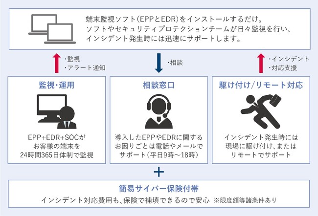 中小企業・団体向けサイバーセキュリティ・パッケージサービス「サイバープロテクション（CP）」提供開始のご案内