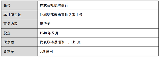 琉球銀行が、Dayta Consultingのトランザクション・レンディング向けAI審査サービスを採用