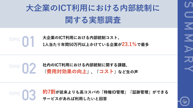 【重要視されるICT利用の内部統制、その課題とは】大企業の約6割が「ICT利用に1人当たり年間10万円以上費やしている」実態　「カスタマイズ性」「接続数」に課題の声