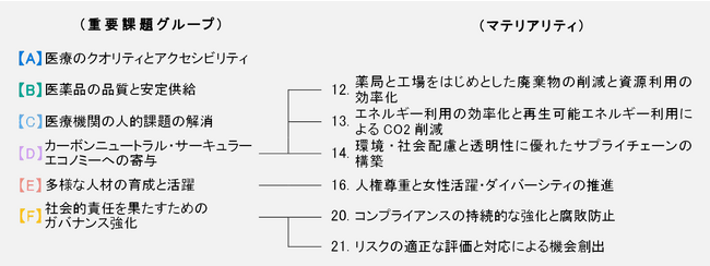 日本調剤グループ、国連グローバル・コンパクト署名およびグローバル・コンパクト・ネットワーク・ジャパンへ加入のお知らせ
