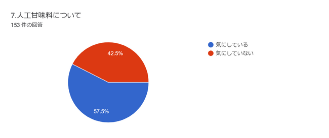 プロスポーツチームと共同開発した国産ジュニアプロテイン【NEXT-18プロテイン】発売開始