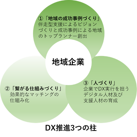 ソルクシーズ　真庭DX戦略推進協議会に参画―DXソリューションで地域企業発展への寄与を目指す―