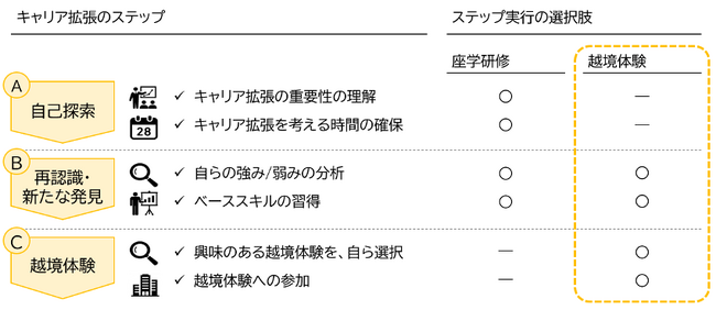 「ミドルシニアキャリア拡張コンソーシアム」において実証実験を開始いたします