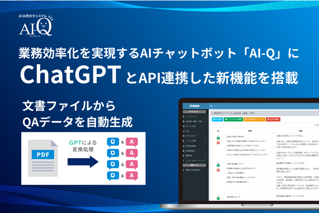 【AIチャットボットの構築時間を最大80％削減】ChatGPTとのAPI連携による新機能をAIチャットボット「AI-Q」に搭載。 文書ファイルからQ&Aデータの自動生成が可能に