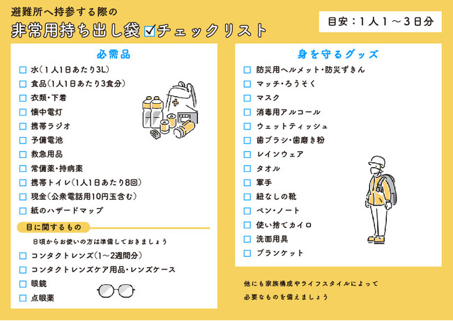 コンタクトレンズメーカーの従業員1,043名へ『eye×防災』に関する意識調査を実施