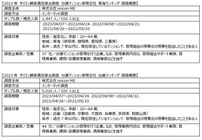 2023年 オリコン顧客満足度調査 分譲マンション管理会社 東海・近畿で 第1位　　　　　　　　　　　　　　　　　　