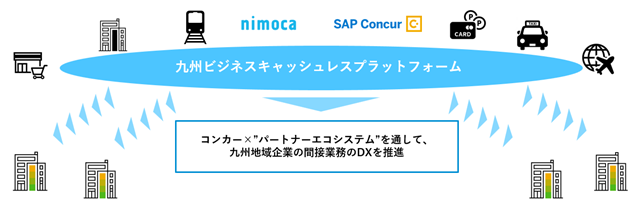 コンカー、九州ビジネスキャッシュレス構想の第一弾として、nimocaとの交通系ICカード連携を発表