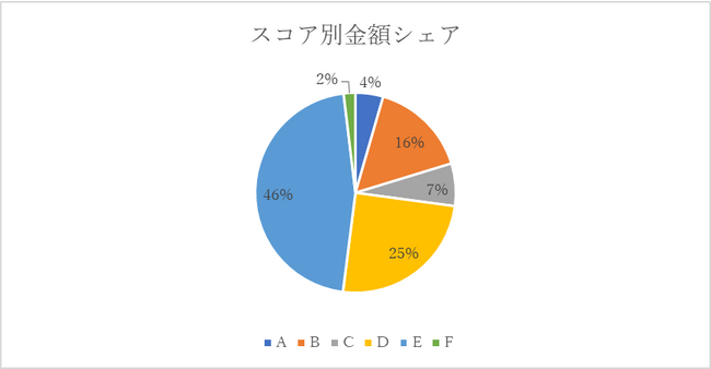 AIファイナンスのH.I.F.、2023年7月度引受報告