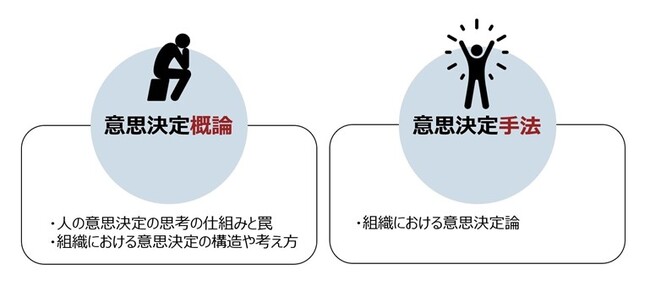 ～適切な意思決定のための知識や思考プロセスを学ぶ～「管理職のための意思決定入門」リリースのお知らせ